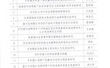 十大网赌正规信誉排名2022年甘肃省高等学校科研项目（创新基金）评审结果公示